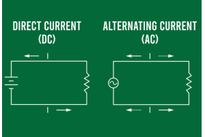 Odkrywanie podstaw prądu naprzemiennego (AC)