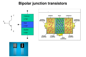 Pełny przewodnik po zrozumieniu bipolarnych tranzystorów skrzyżowania (BJT)