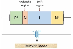 Rola Impatt Diodes we współczesnej elektronice