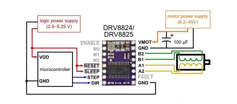 Fig.2 DRV8825 Stepper Motor Driver Work