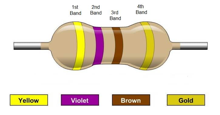  470 Ohm Resistor