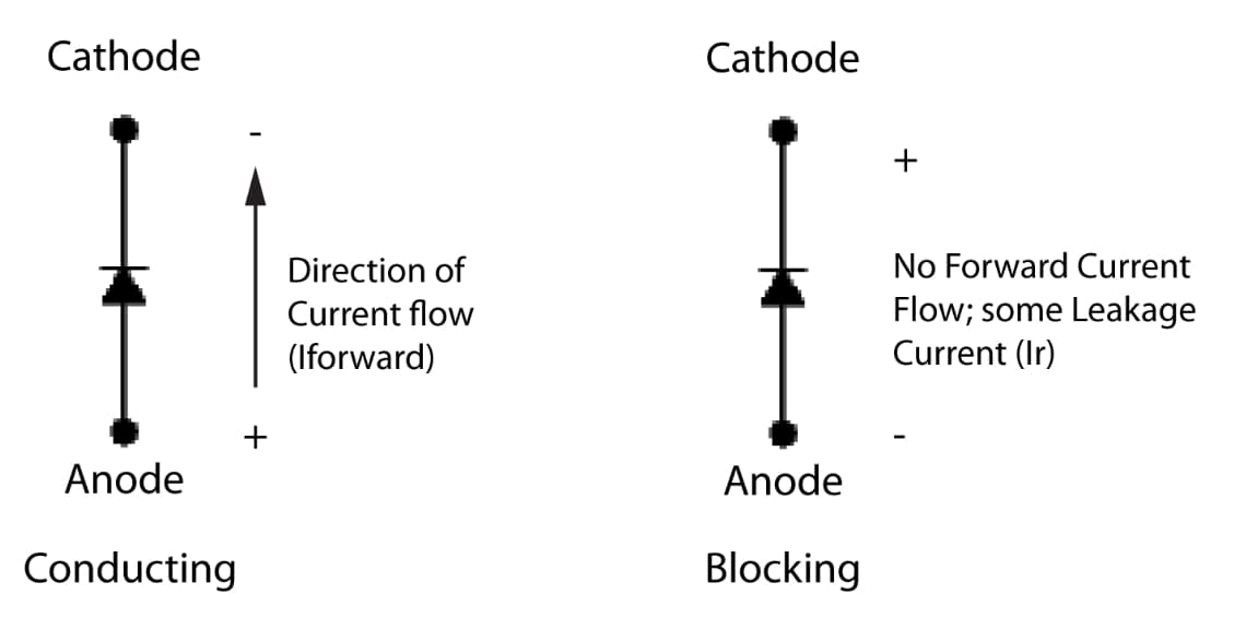 Diode Anode Current and Voltage