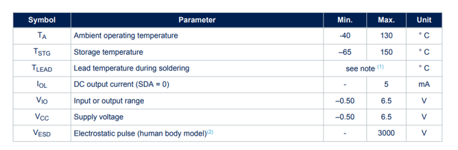 Maximum ratings of M24C16-RMN6TP