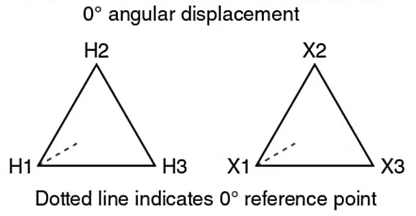 Symbol for Delta/Delta Transformer