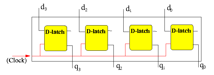4 Bit Memory Constructed Using Four D-Latches