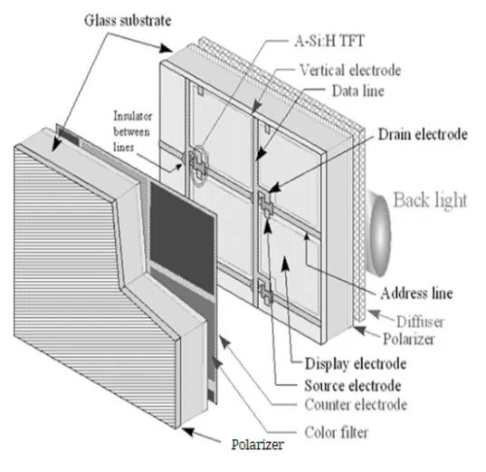 Active Matrix LCD with Thin-Film Transistor (TFT) Structure