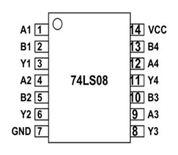 74LS08 Pinout