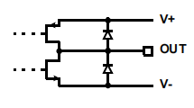 Circuit 2