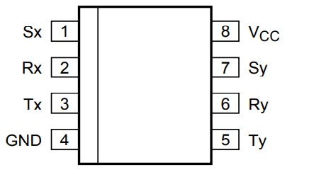 P82B96 Pinout