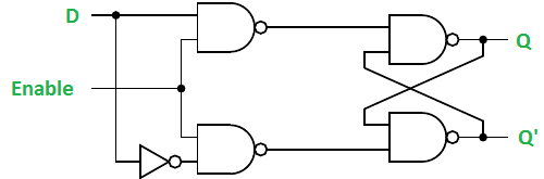  Logic Diagram of Gated D Latch