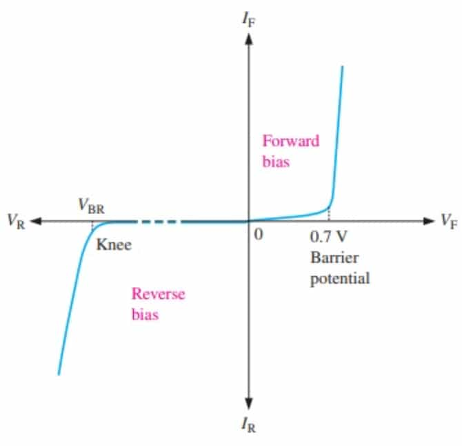 Current-Voltage Characteristics of IMPATT Diodes