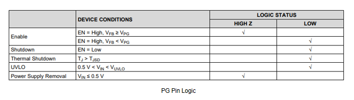 PG Pin Logic