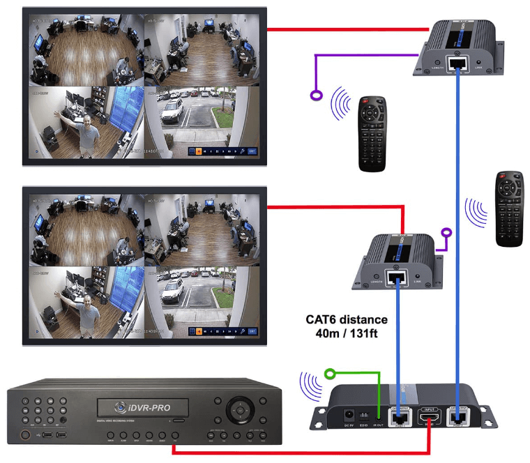  HDMI over Cat6