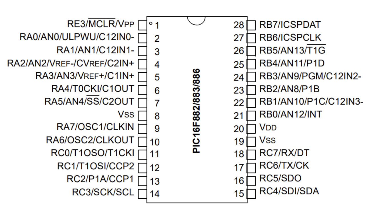 PIC16F886 Pinout