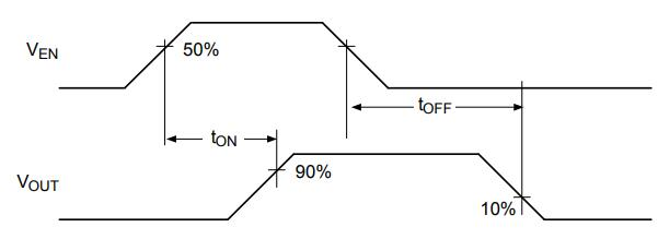 MIC2026 Active-High Switch Delay Times