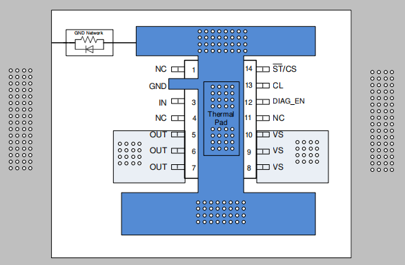 Layout With a GND Network