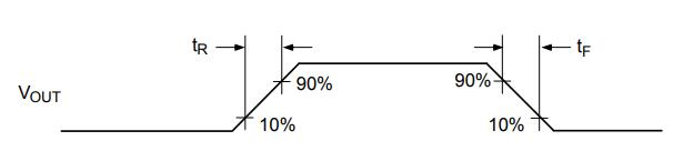 MIC2026 Output Rise and Fall Time