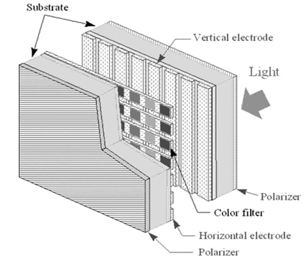 Passive Matrix LCD Pixel Grid