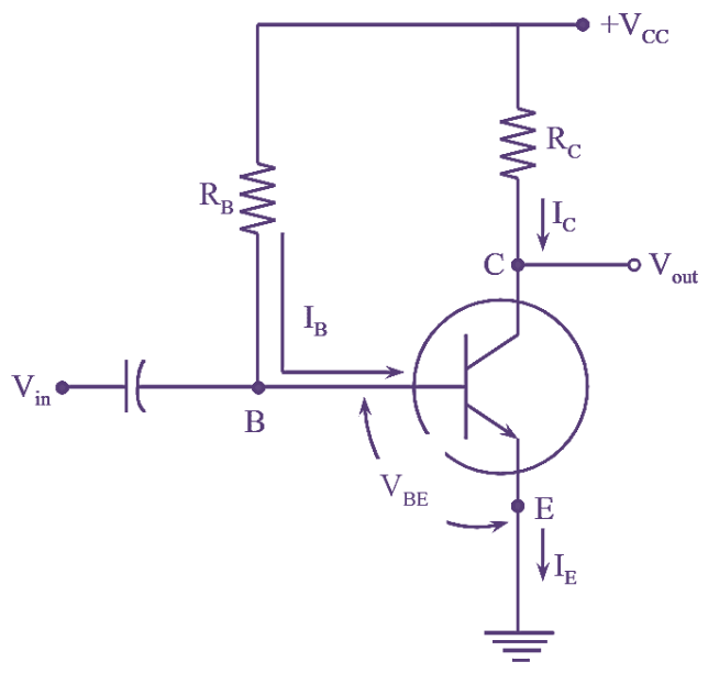  Transistor Biasing